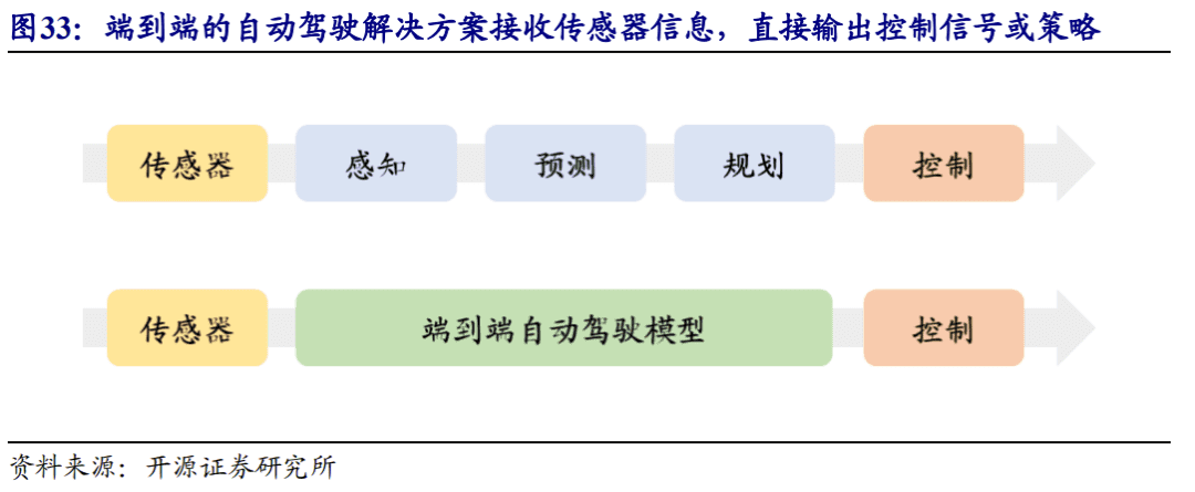 自動(dòng)駕駛，又到黎明前？