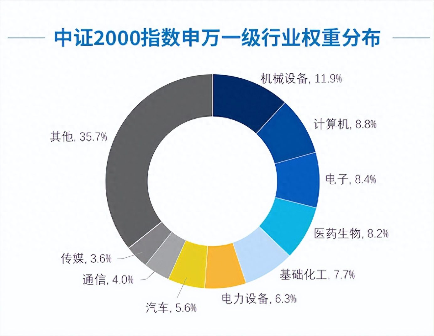 中證2000匯聚專精特新，微盤布局成長(zhǎng)大機(jī)遇