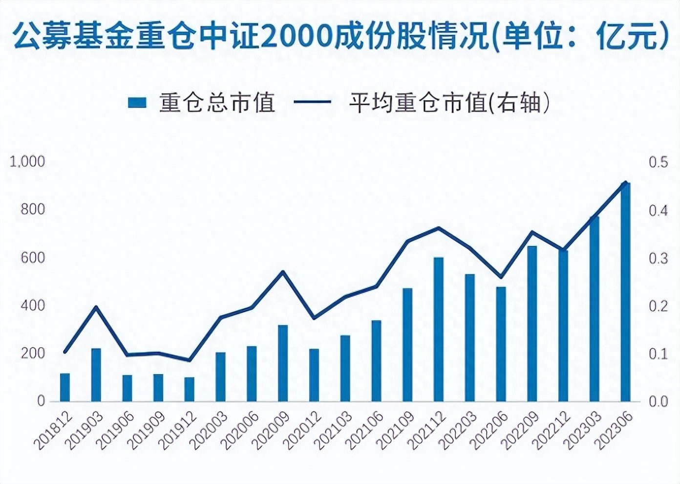 中證2000匯聚專精特新，微盤布局成長(zhǎng)大機(jī)遇