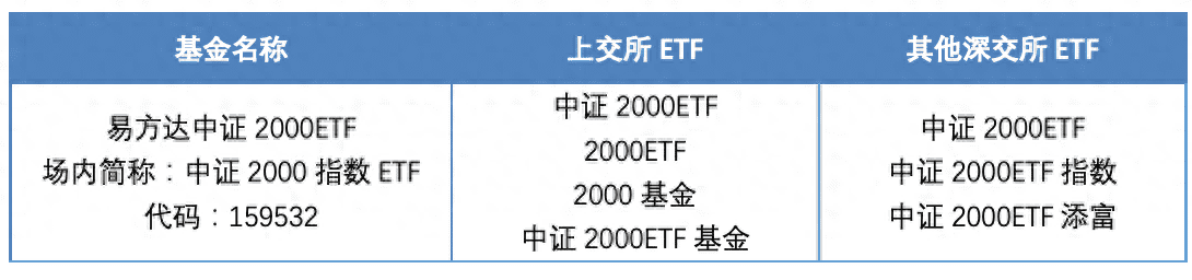 中證2000匯聚專精特新，微盤布局成長(zhǎng)大機(jī)遇