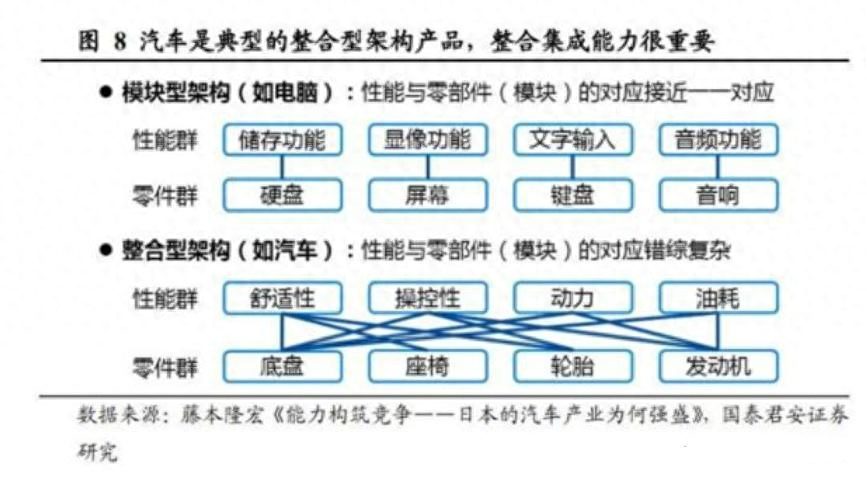 機(jī)圈大佬去造車