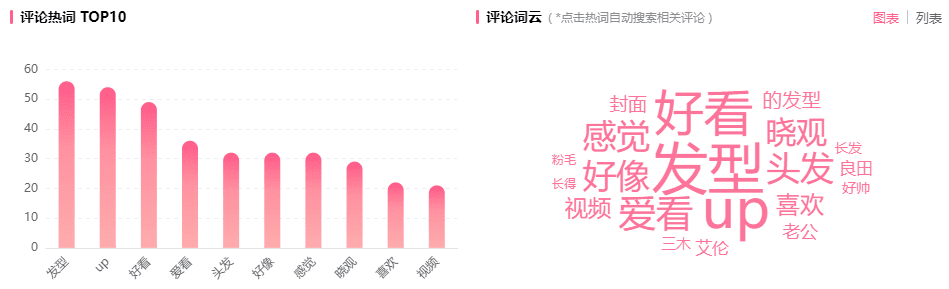 廣告暴漲500萬播放，B站下半年恰飯新標桿