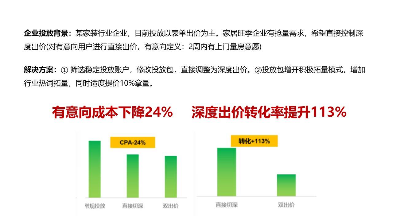 線索無效、成本高？用好這個(gè)策略，助力企業(yè)解決獲客難題！