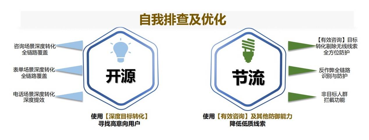 線索無效、成本高？用好這個(gè)策略，助力企業(yè)解決獲客難題！