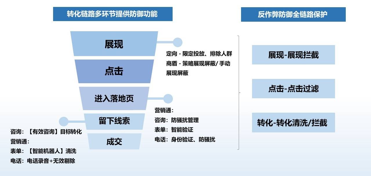 線索無效、成本高？用好這個(gè)策略，助力企業(yè)解決獲客難題！