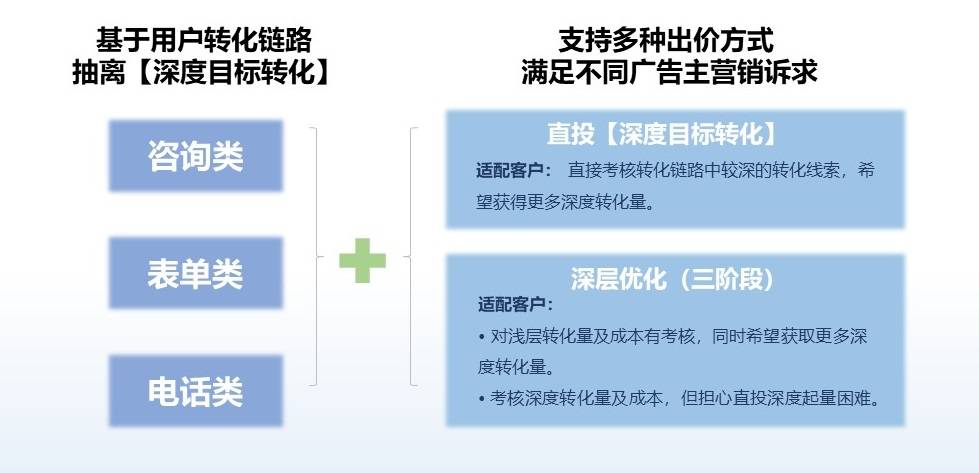 線索無效、成本高？用好這個(gè)策略，助力企業(yè)解決獲客難題！