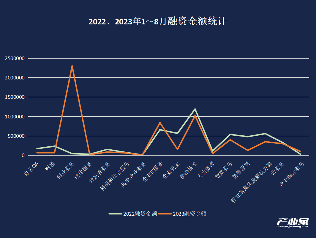 中國TO B投資，邁入第二周期