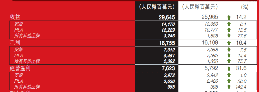 你笑安踏只會買，安踏笑你不懂品牌