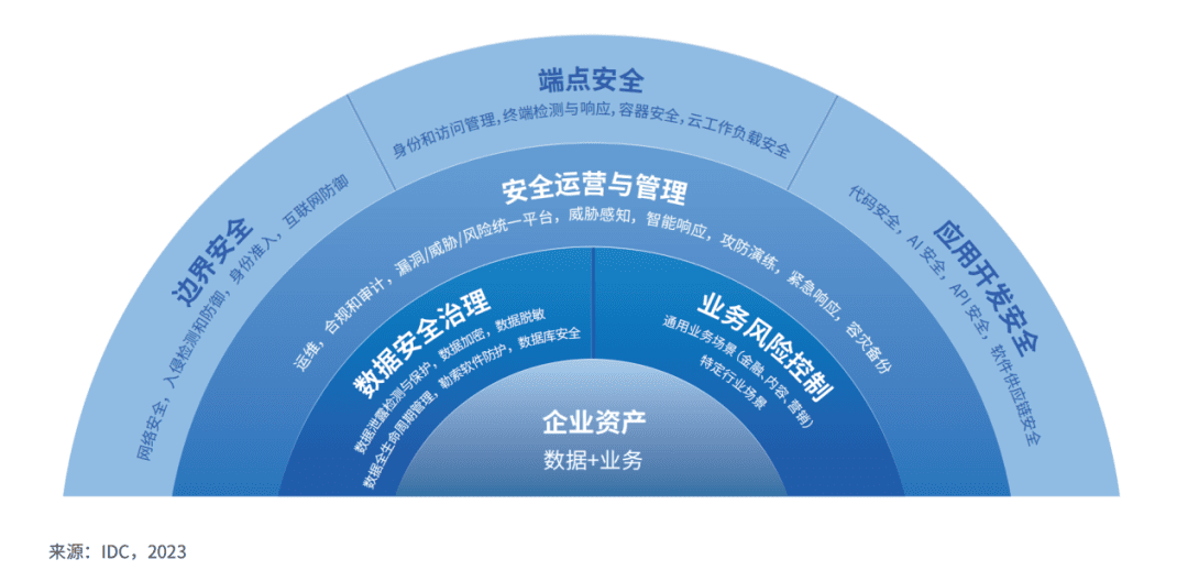 數(shù)智化時(shí)代，企業(yè)的安全建設(shè)更需要“量體裁衣”