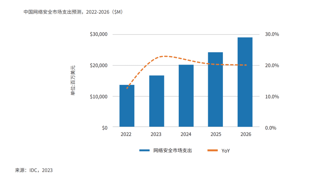 數(shù)智化時(shí)代，企業(yè)的安全建設(shè)更需要“量體裁衣”