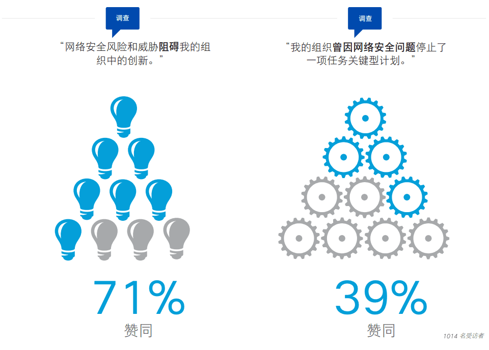 數(shù)智化時(shí)代，企業(yè)的安全建設(shè)更需要“量體裁衣”