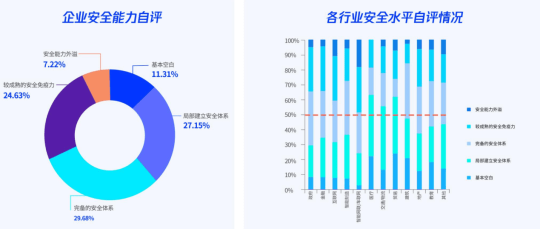 數(shù)智化時(shí)代，企業(yè)的安全建設(shè)更需要“量體裁衣”