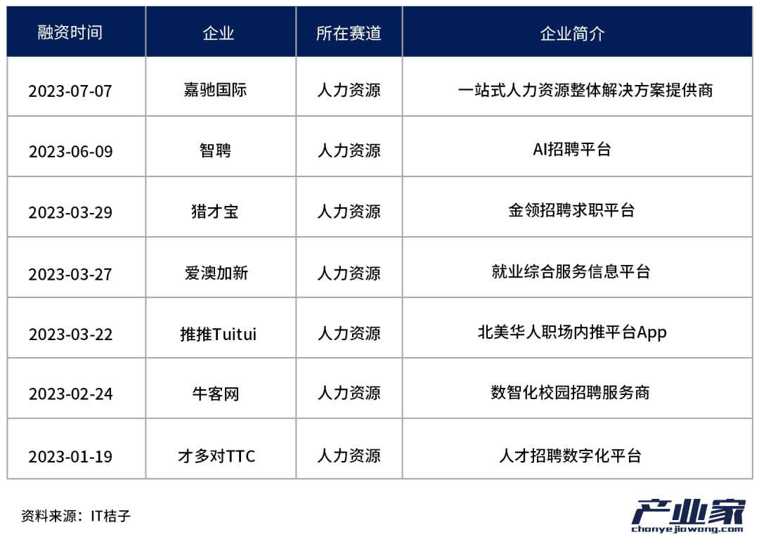 中國TO B投資，邁入第二周期