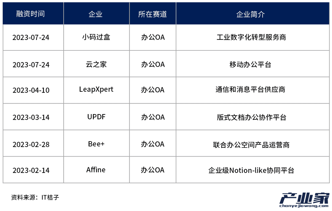 中國TO B投資，邁入第二周期