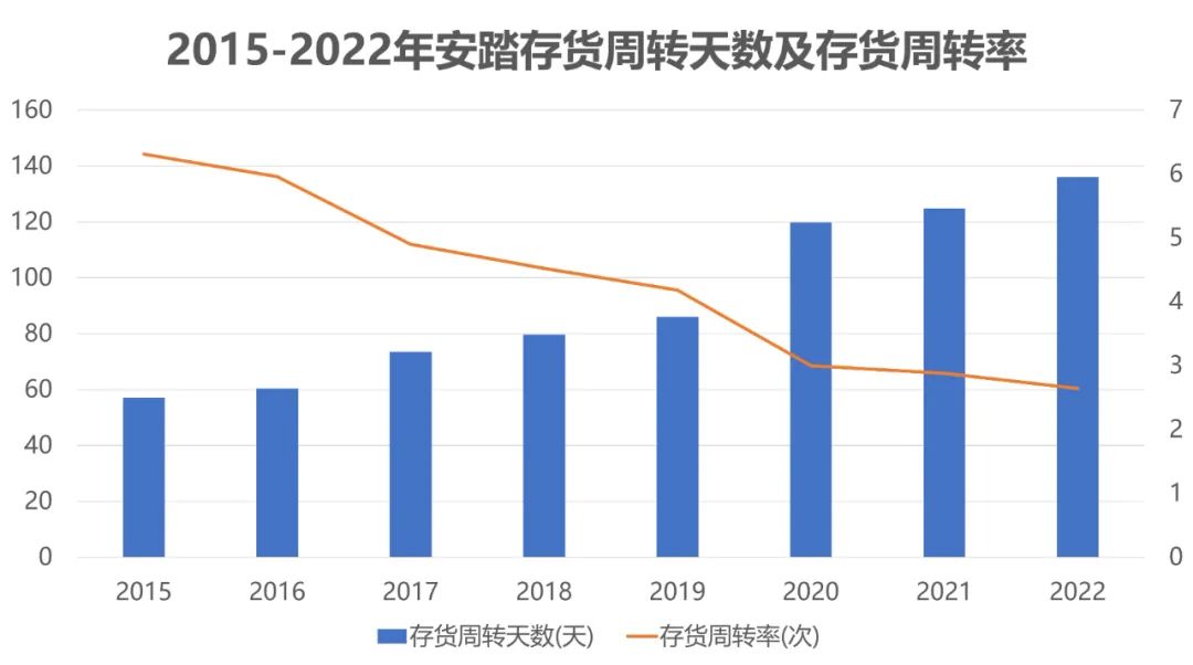 安踏、李寧對耐克、阿迪的反攻，進(jìn)行到哪兒了？