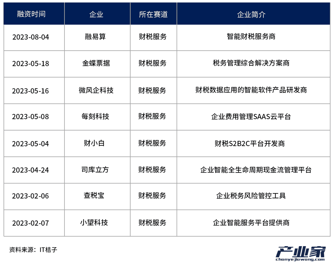 中國TO B投資，邁入第二周期