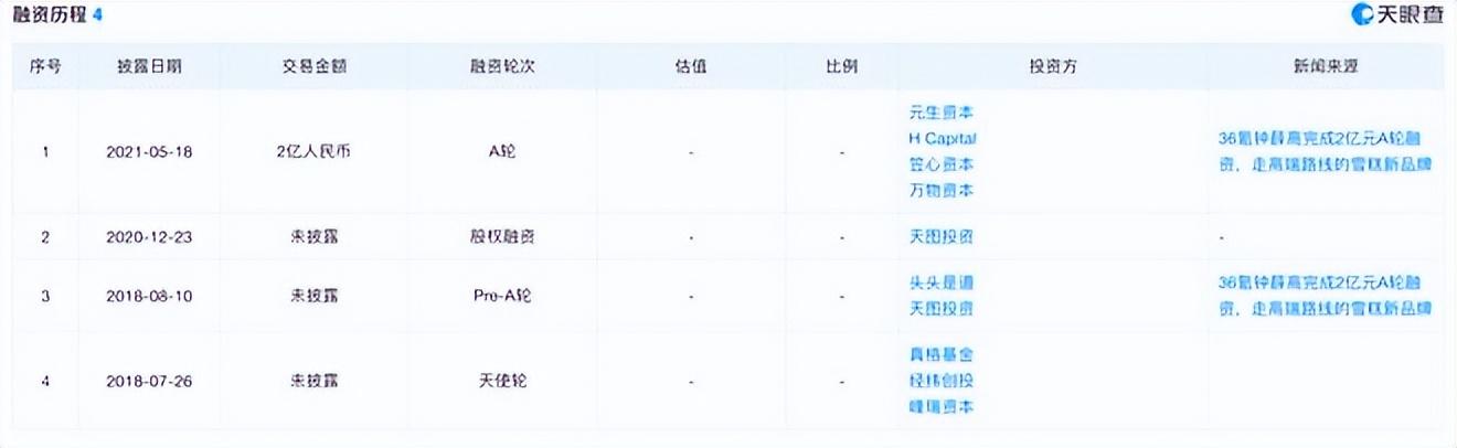 從營收10億到卷入“欠薪”風(fēng)波，鐘薛高何以至此？