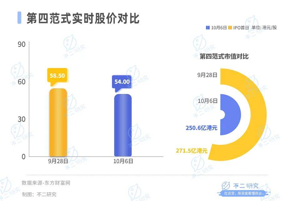 六個(gè)交易日市值蒸發(fā)20億港元，第四范式難逃AI大模型“魔咒”