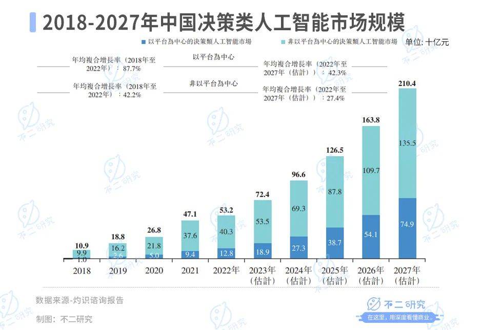 六個(gè)交易日市值蒸發(fā)20億港元，第四范式難逃AI大模型“魔咒”