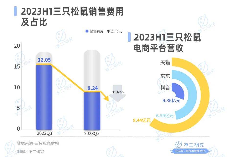 良品鋪子、三只松鼠、來伊份雙11內卷！誰是“新王”？