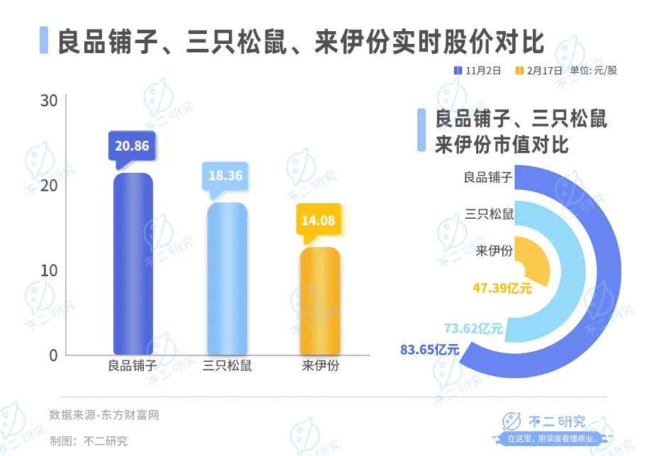 良品鋪子、三只松鼠、來伊份雙11內卷！誰是“新王”？