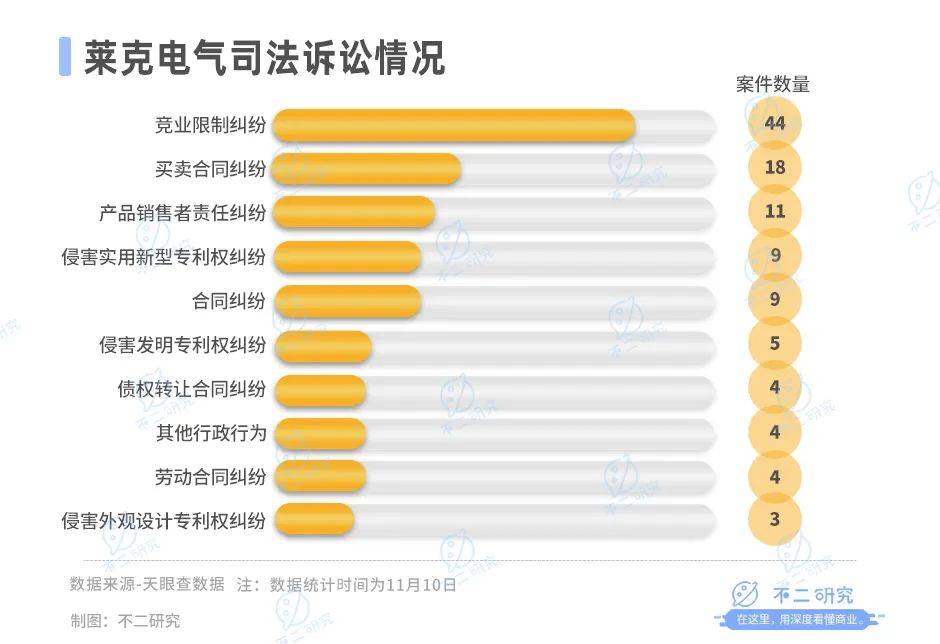 營收凈利雙降、市值蒸發(fā)50億，萊克電氣苦戰(zhàn)雙11