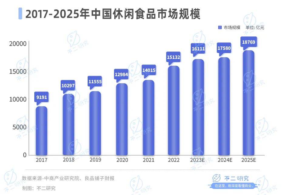 良品鋪子、三只松鼠、來伊份雙11內卷！誰是“新王”？