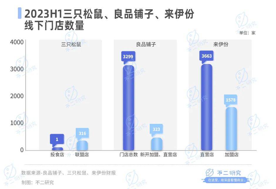 良品鋪子、三只松鼠、來伊份雙11內卷！誰是“新王”？