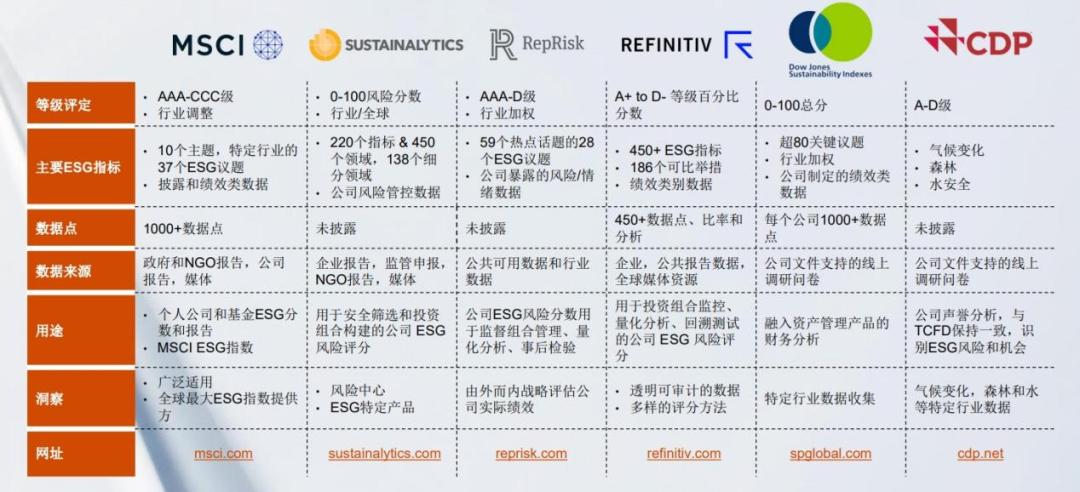 ESG大潮下，中國ESG評價體系走到哪一步了？