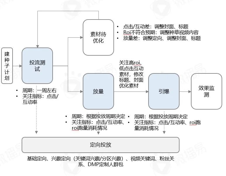 食飲品牌社媒新玩法需有“準(zhǔn)星”，獲取最新報(bào)告幫品牌點(diǎn)迷津！