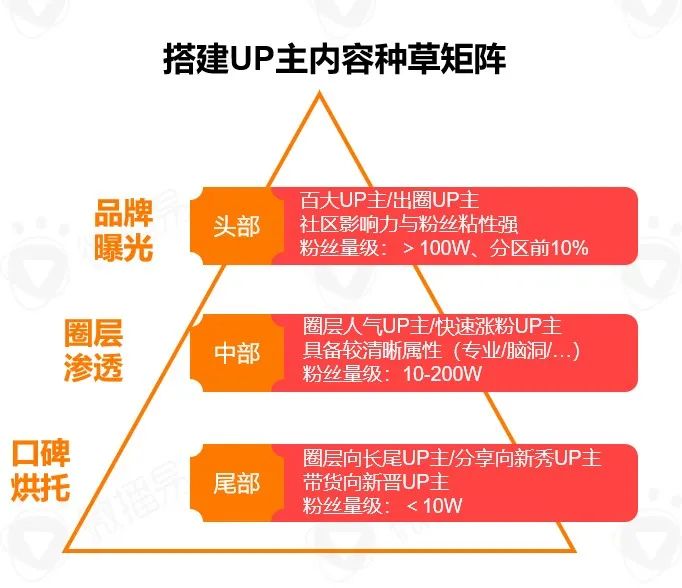 食飲品牌社媒新玩法需有“準(zhǔn)星”，獲取最新報(bào)告幫品牌點(diǎn)迷津！