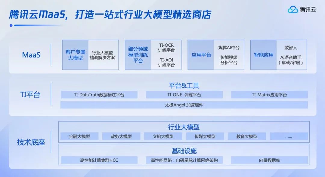 TOB的騰訊，終于習(xí)慣“掙慢錢”了