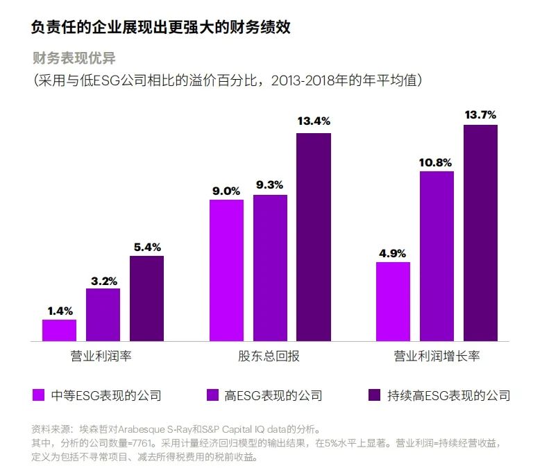 ESG大潮下，中國ESG評價體系走到哪一步了？