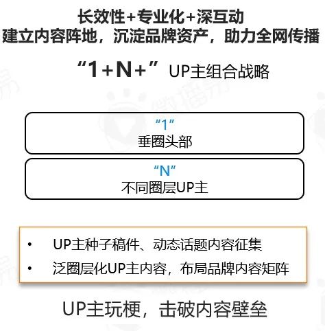 食飲品牌社媒新玩法需有“準(zhǔn)星”，獲取最新報(bào)告幫品牌點(diǎn)迷津！