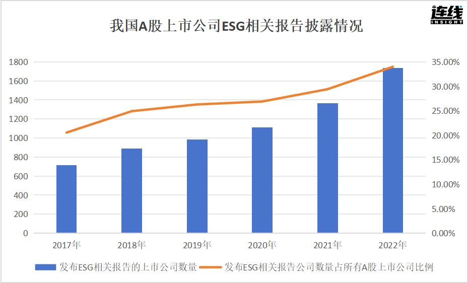 ESG大潮下，中國ESG評價體系走到哪一步了？