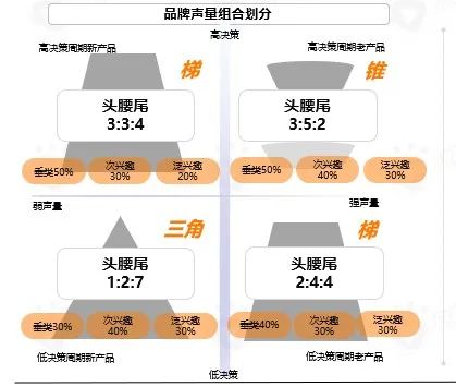 食飲品牌社媒新玩法需有“準(zhǔn)星”，獲取最新報(bào)告幫品牌點(diǎn)迷津！