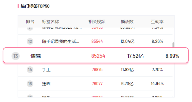 B站內(nèi)容新爆點 | 高效引流、吸睛利器