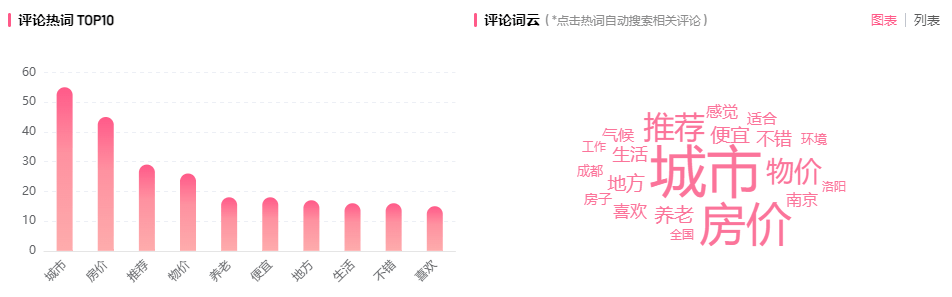 B站內(nèi)容新爆點 | 高效引流、吸睛利器