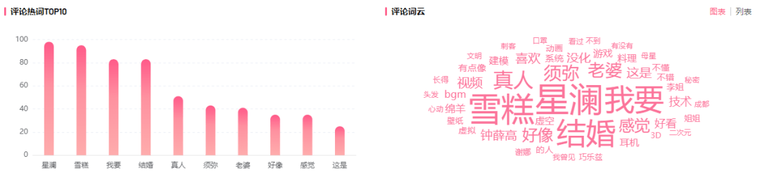 一次整活，暴漲1100萬播放！B站內(nèi)容風(fēng)向吹到哪了？