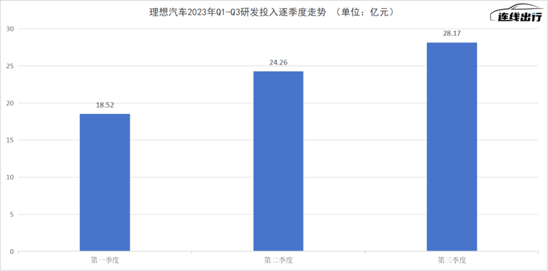 智能化“后來者”理想汽車，能打贏行業(yè)內(nèi)卷之戰(zhàn)嗎？