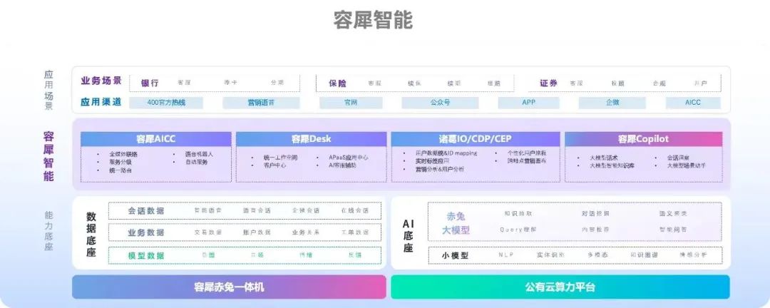 數(shù)智化營銷進(jìn)入新時(shí)代，容聯(lián)云用大模型掘金