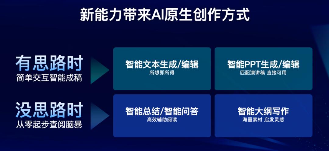 從內(nèi)容工具到生產(chǎn)力工具，百度文庫如何靠大模型進(jìn)化？