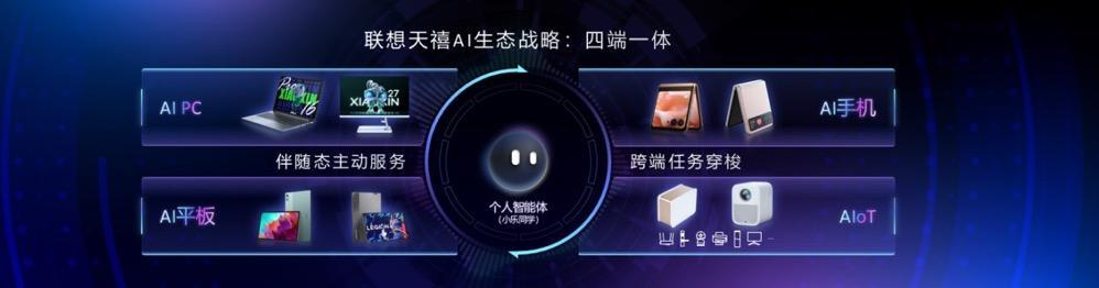 聯(lián)想，用PC搶AI船票