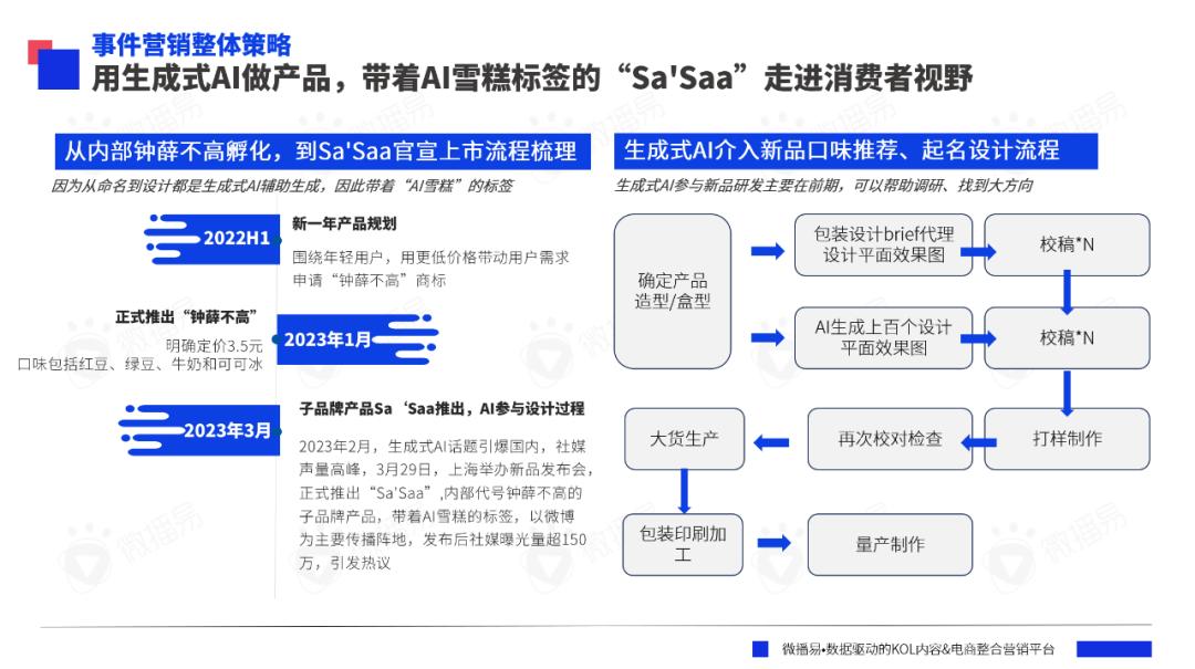 研究報告 | AI眼里的2023年營銷大事件，你的品牌上榜了嗎？