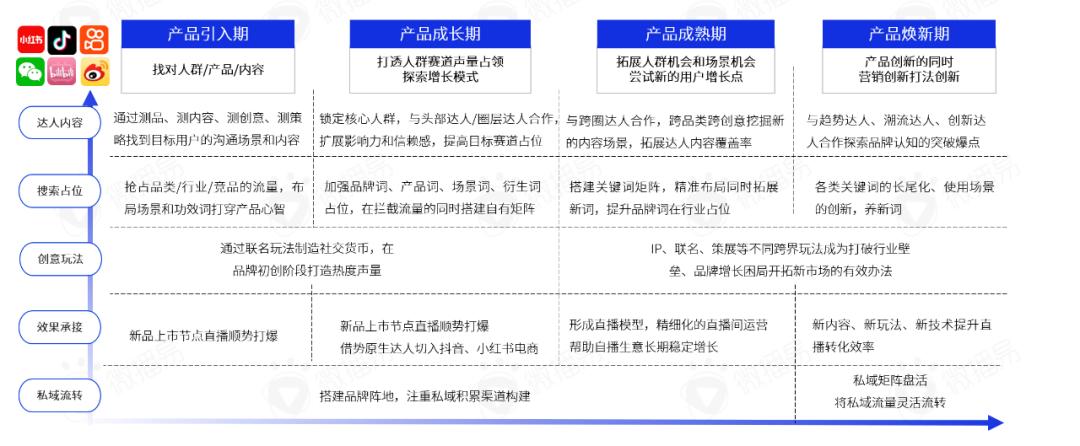 研究報告 | AI眼里的2023年營銷大事件，你的品牌上榜了嗎？