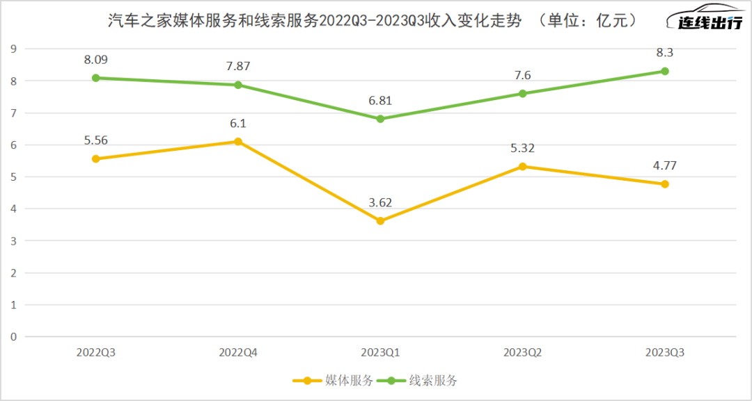 時代變了，“懂車帝們”急尋新活路