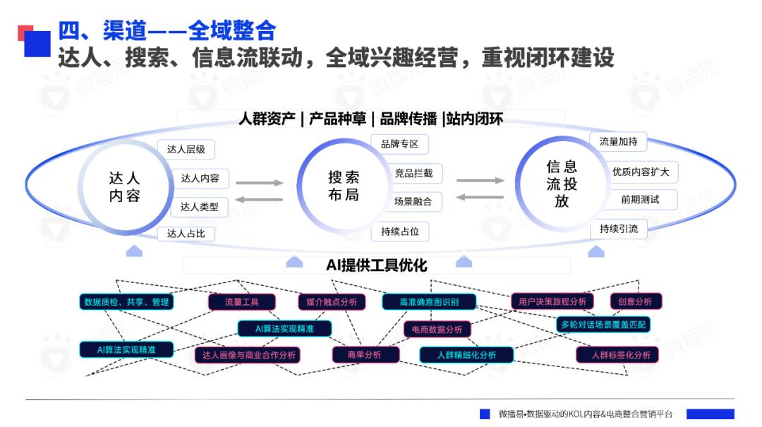 研究報告 | AI眼里的2023年營銷大事件，你的品牌上榜了嗎？