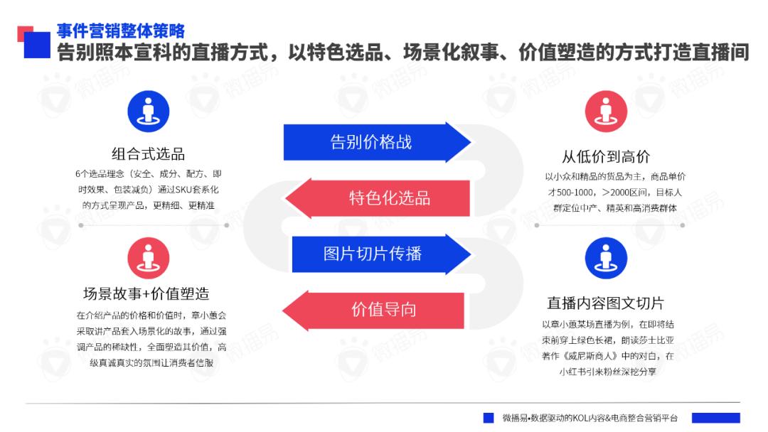 研究報告 | AI眼里的2023年營銷大事件，你的品牌上榜了嗎？