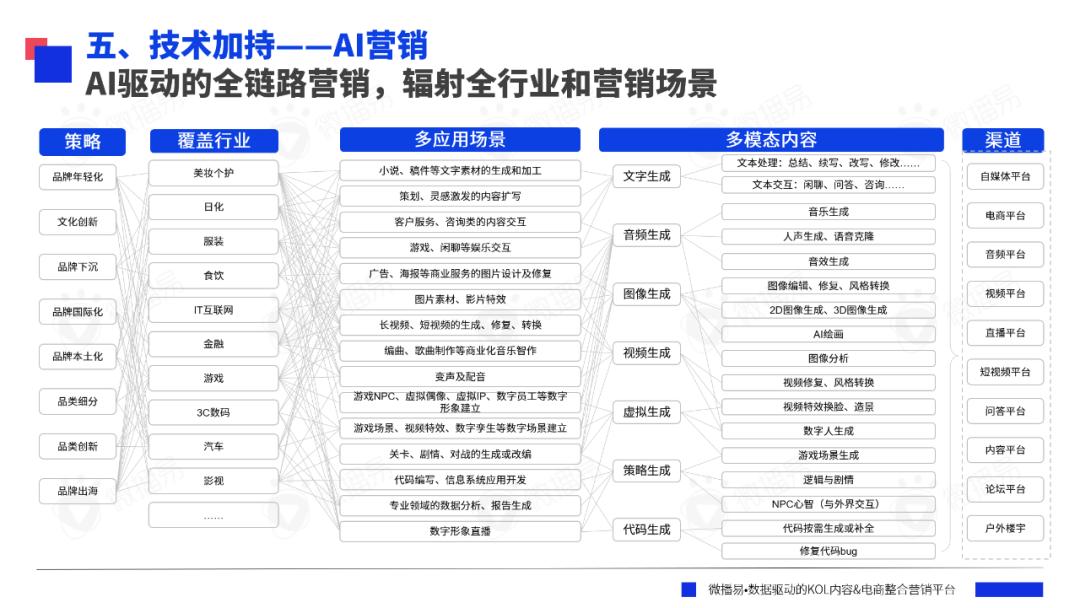 研究報告 | AI眼里的2023年營銷大事件，你的品牌上榜了嗎？