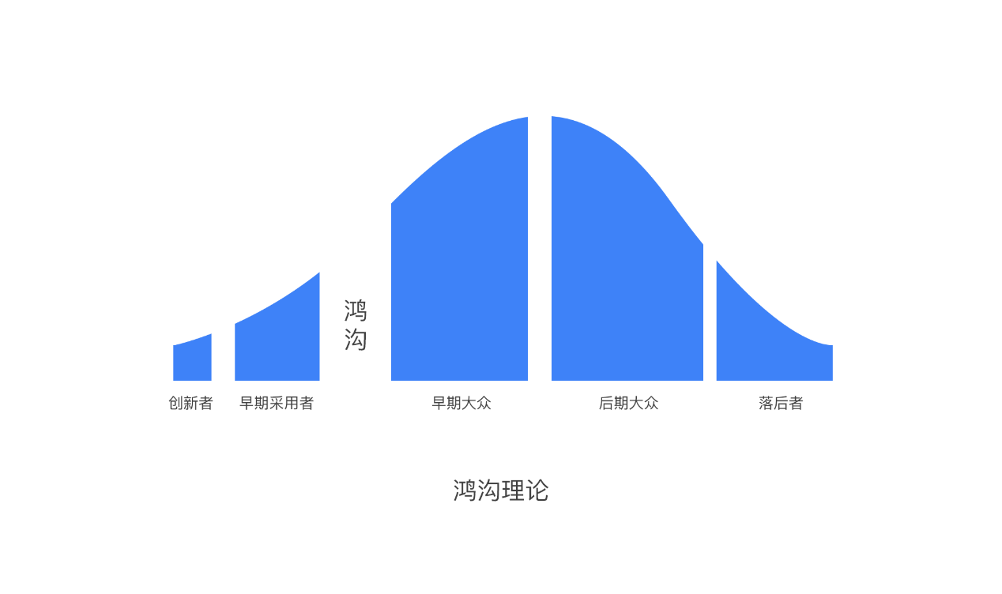 從一步先到步步先，華為確立折疊屏領(lǐng)導地位